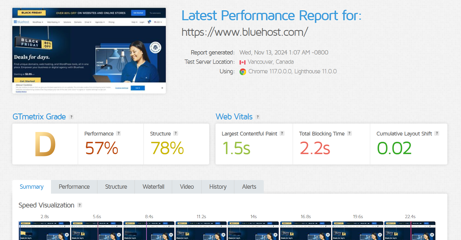 screenshot of GTmetrix test results