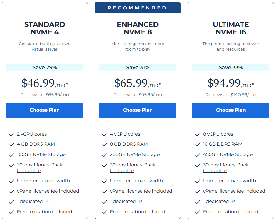 Bluehost Windows VPS Hosting Review
