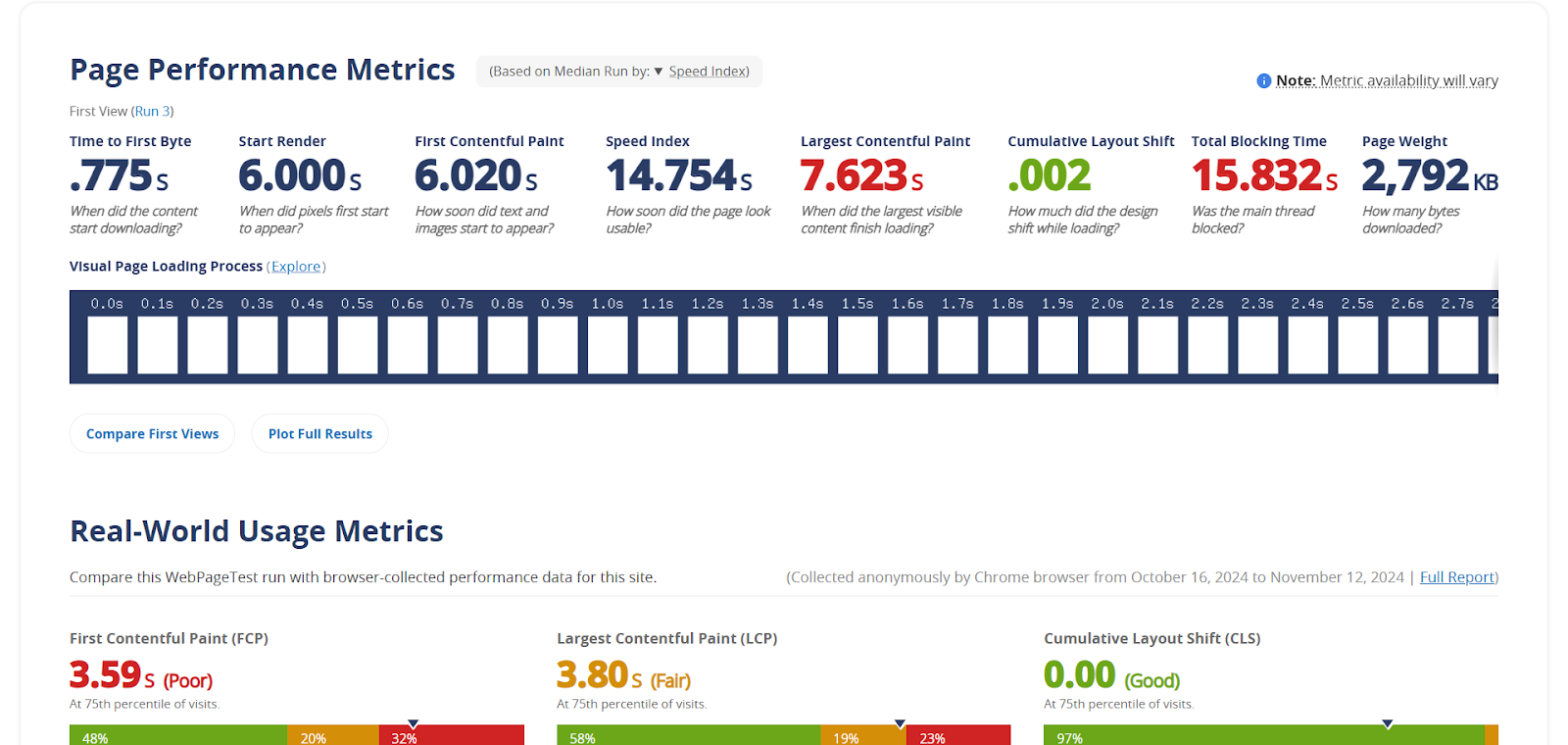 Recenze Dreamhost Blog Hosting