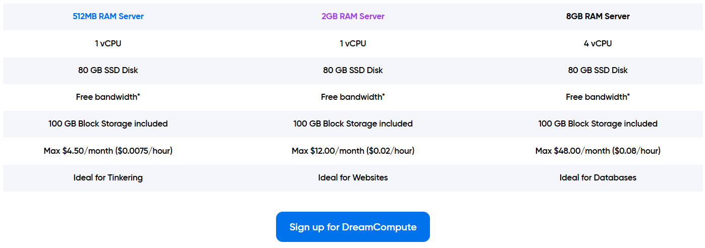 Dreamhost Cloud Hosting Review