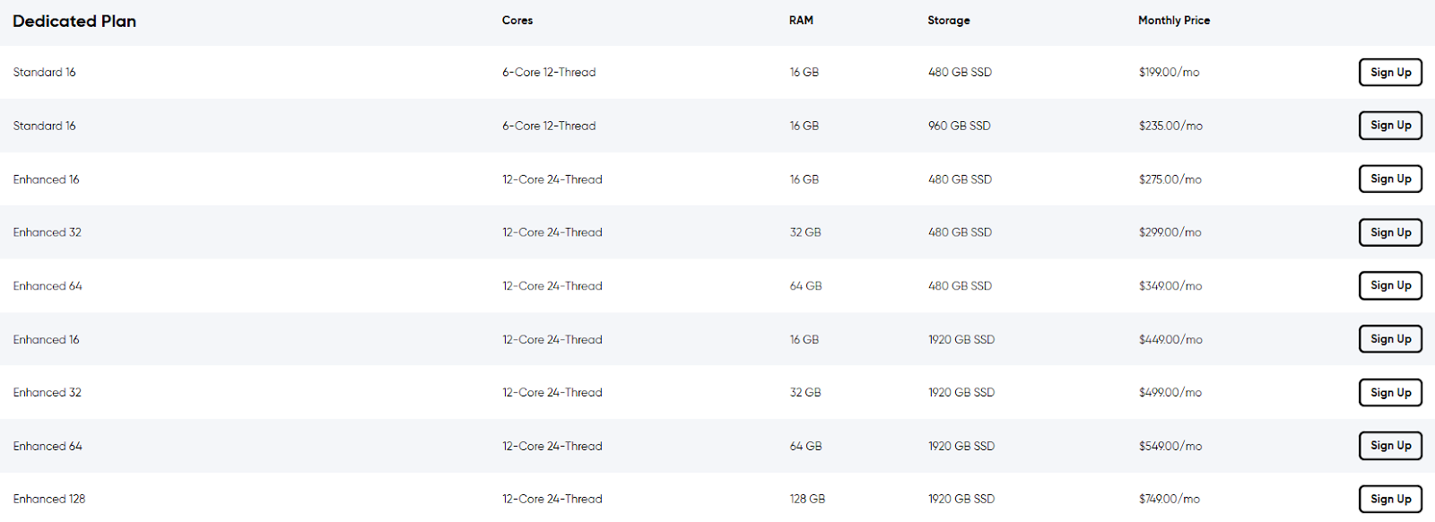 Dreamhost Dedicated Server Hosting Review