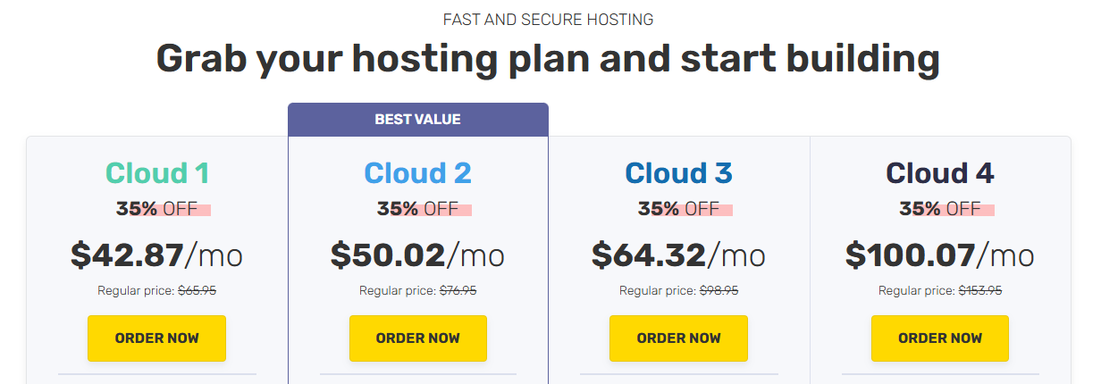FastComet Cloud Hosting Review