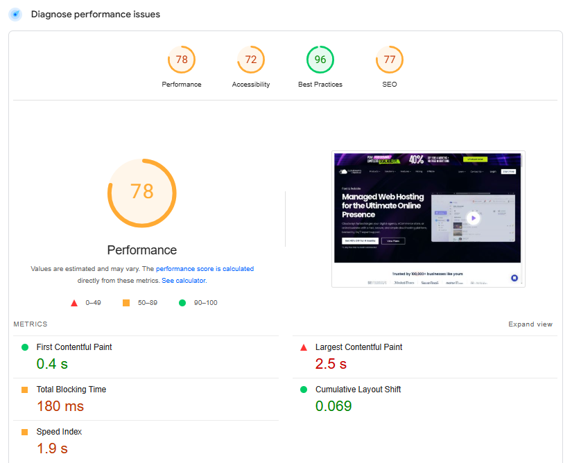 FastComet Dedicated Server Hosting Review