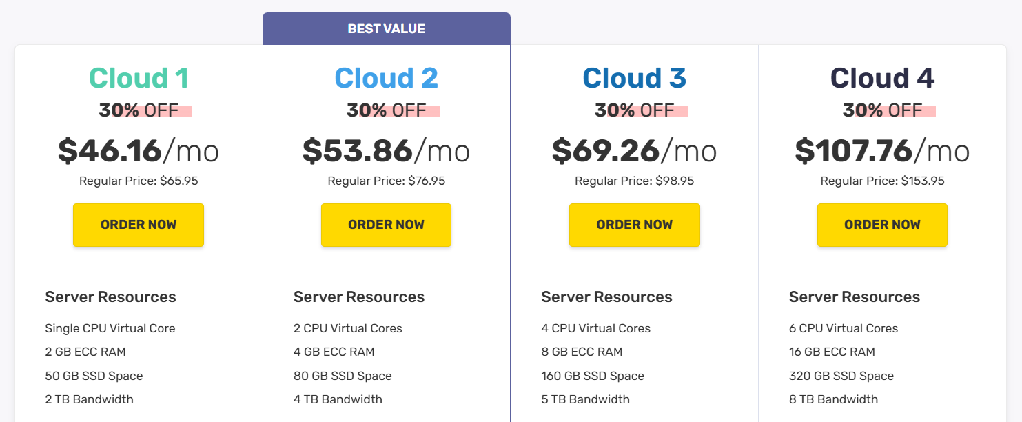 FastComet VPS Review
