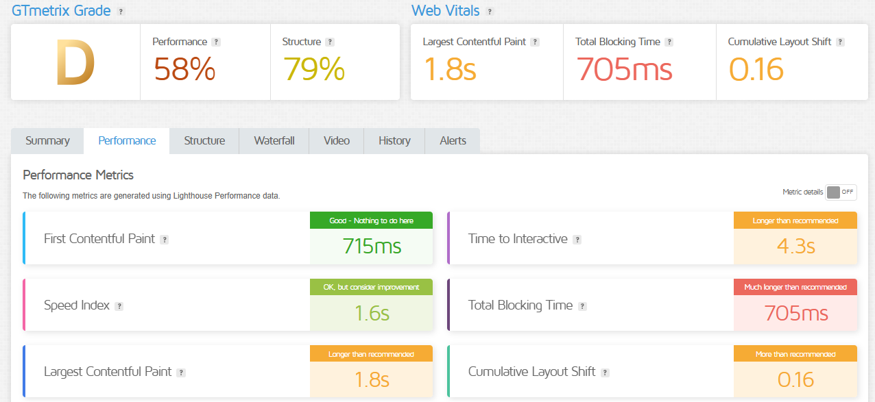 FastComet WordPress Hosting Review