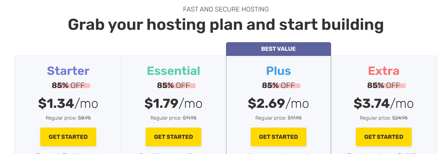 FastComet WordPress Hosting Review