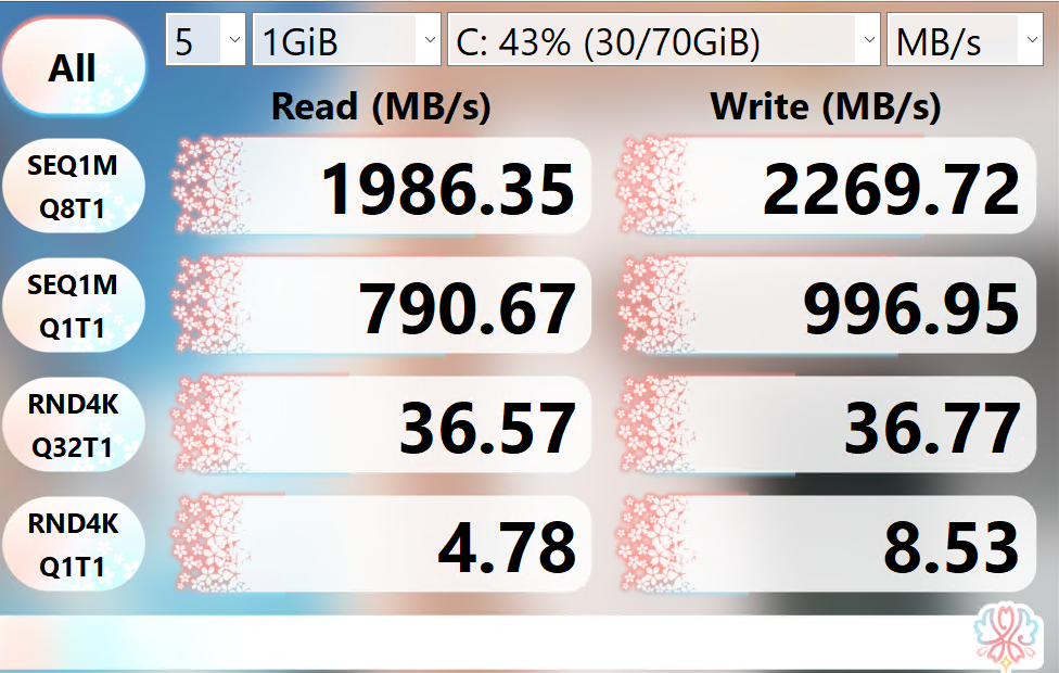 screenshot of CrystalDiskMark test results