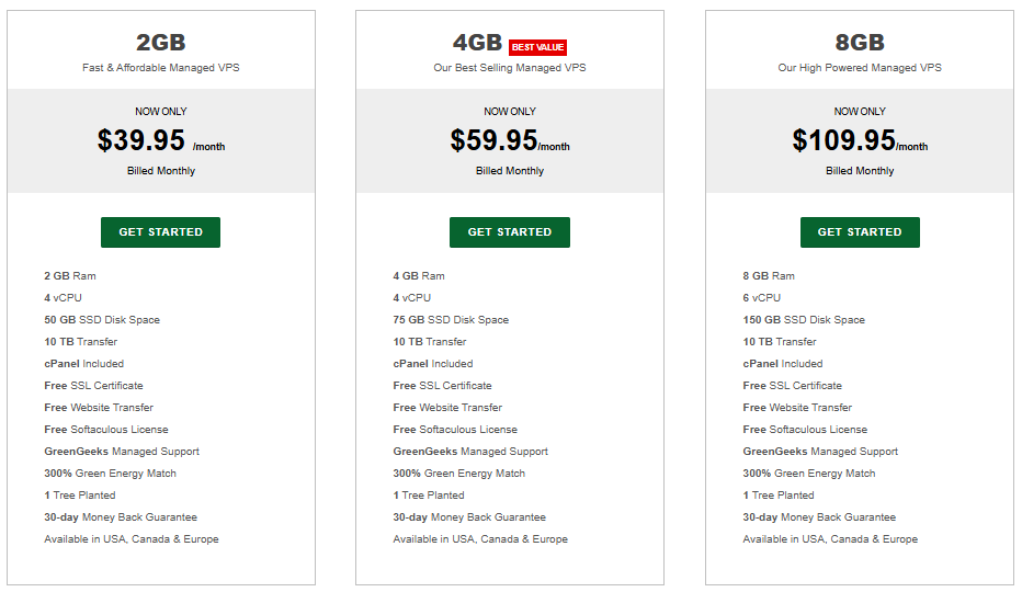 GreenGeeks VPS Review