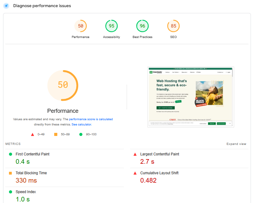 GreenGeeks WordPress Hosting Review
