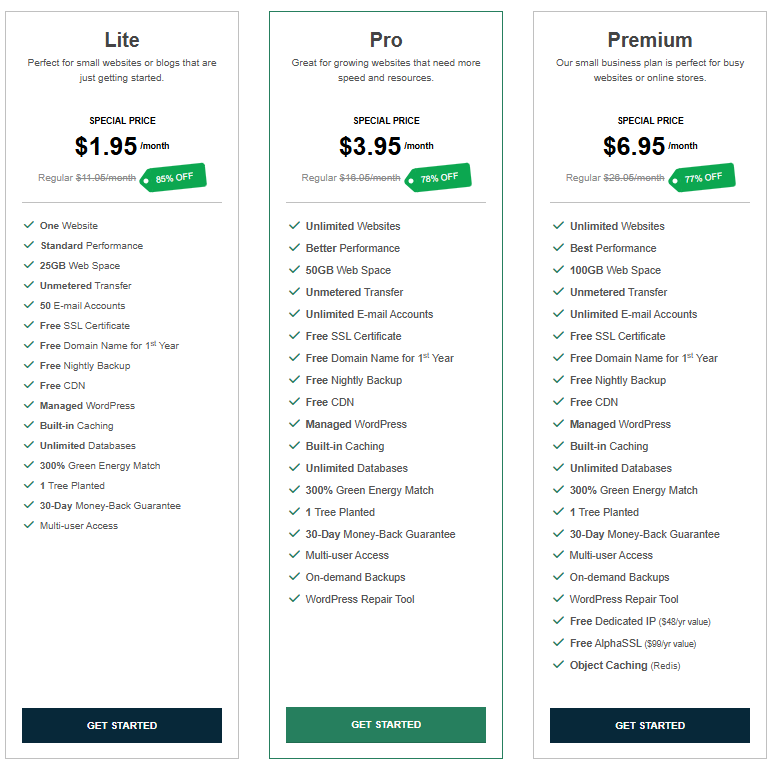 GreenGeeks WordPress Hosting Review