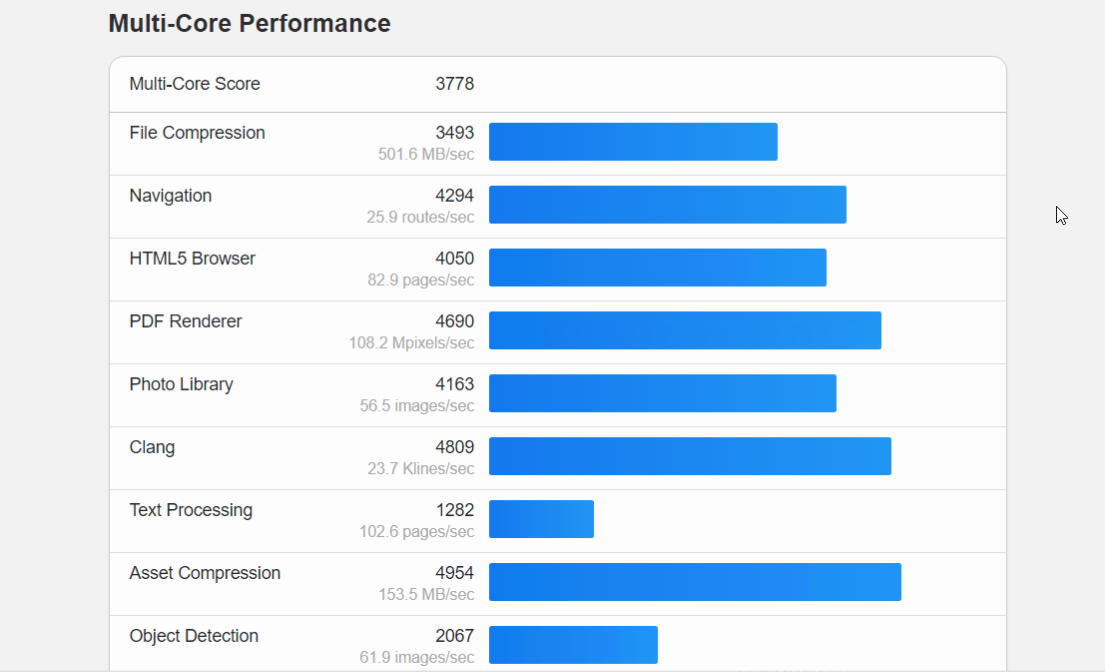 screenshot of Geekbench Test Results
