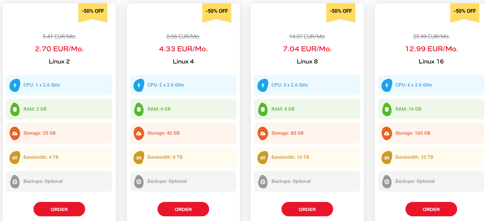 Time4VPS-Coupons-Finnish