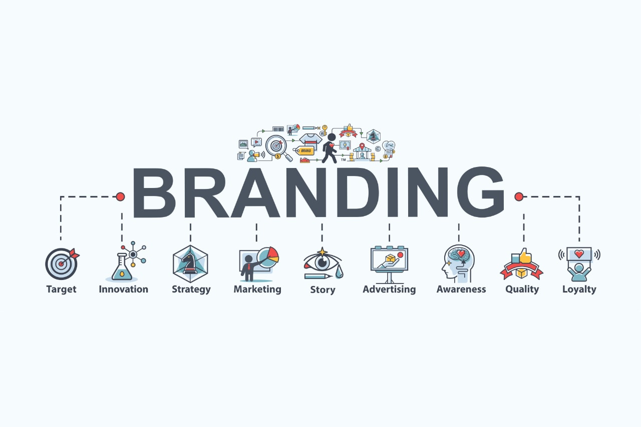 Fundamentals of brand development