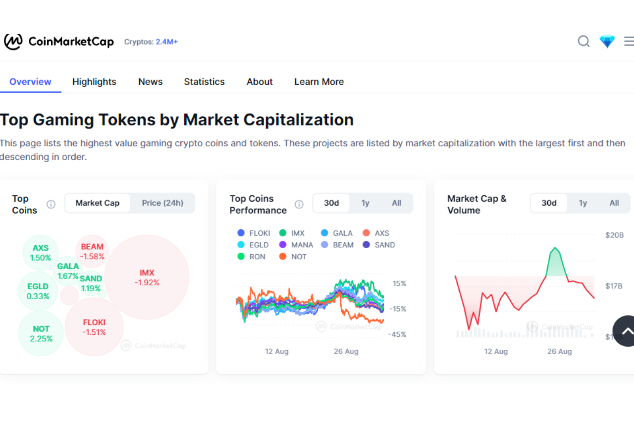 Top Gaming Tokens