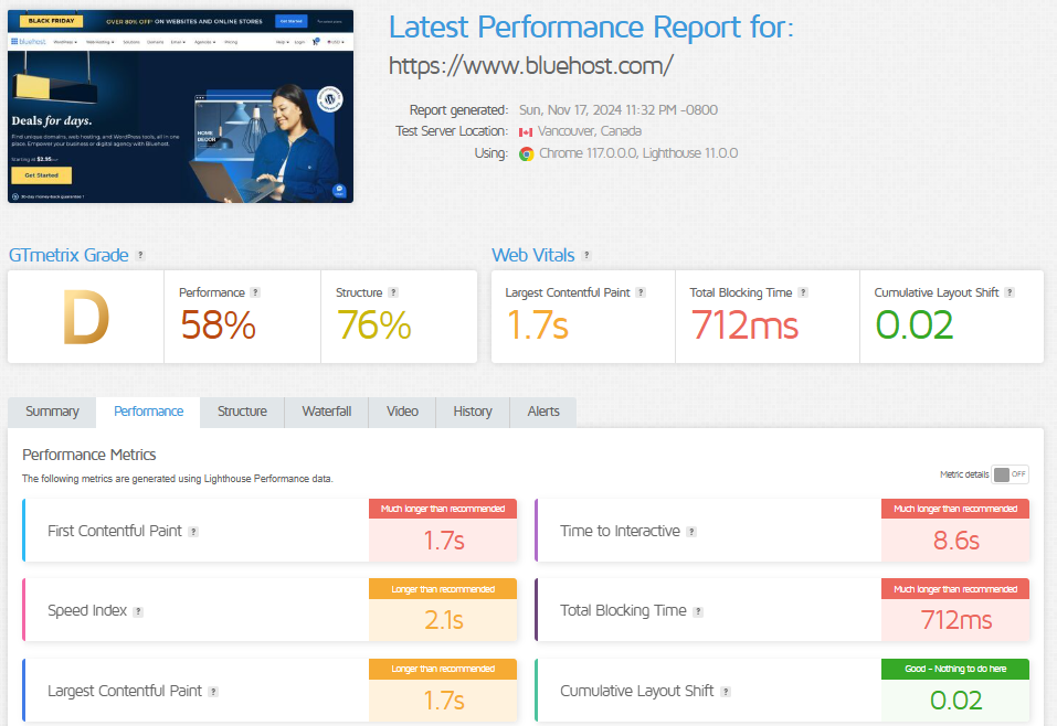Bluehost eCommerce Hosting Review