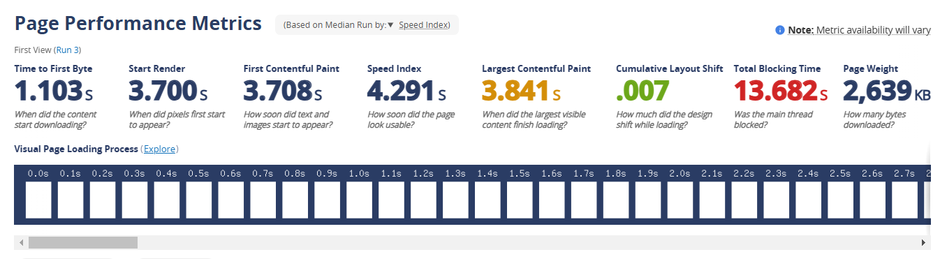 screenshot of Page Performance Metrics results