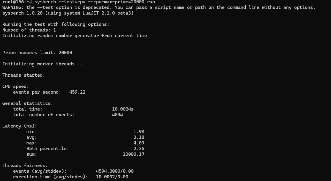 screenshot of CPU Benchmarking test