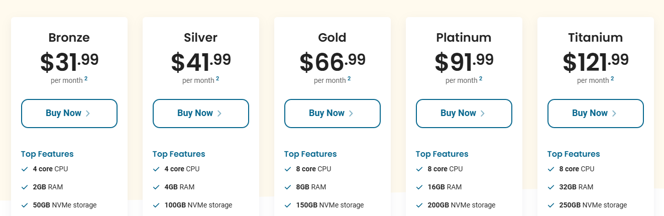 HostPapa Reseller Hosting Review