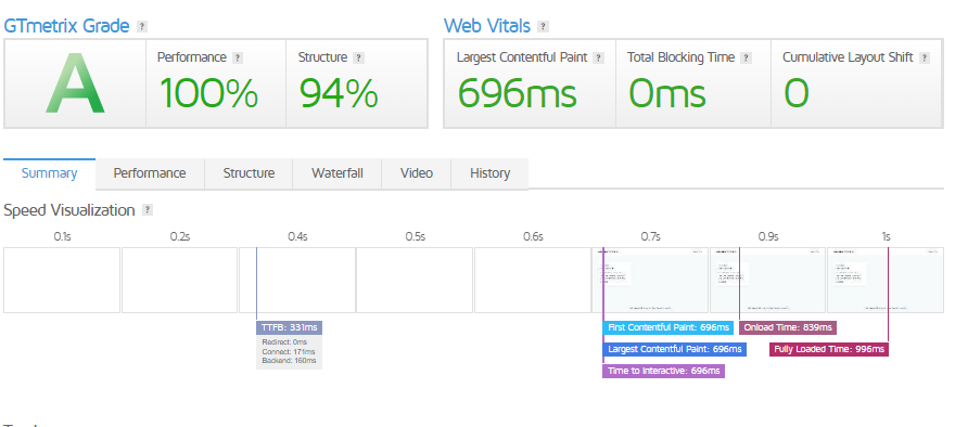 Liquid Web Review -Ukranian
