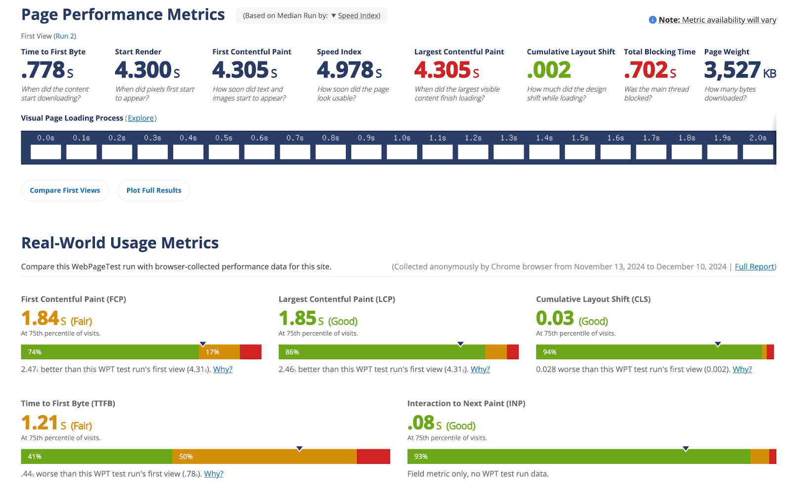 screenshot of CatchPoint Web Page Performance Test