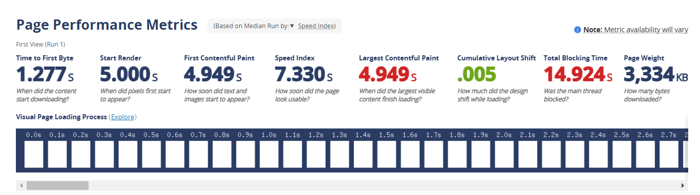 screenshot of Page Performance Metrics test results