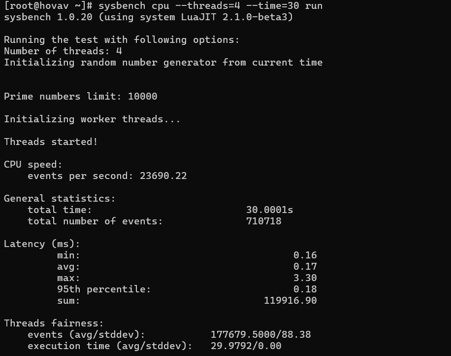 screenshot of CPU Performance Test