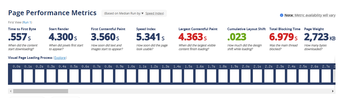 screenshot of the Page Performance Metrics test results
