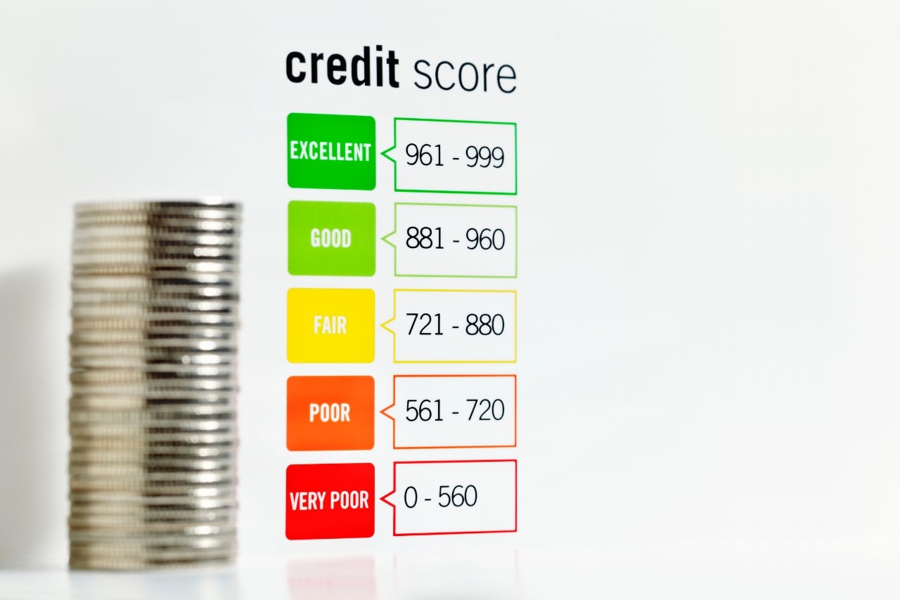 Credit Score expressed by a chart that uses a numerical formula.