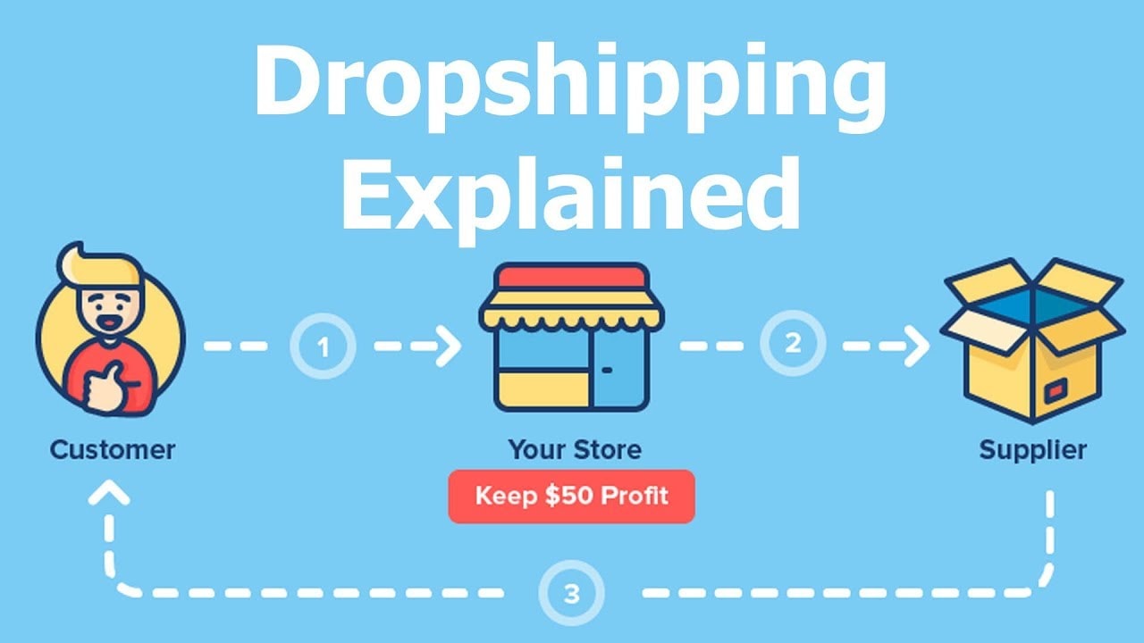 Dropshipping explained