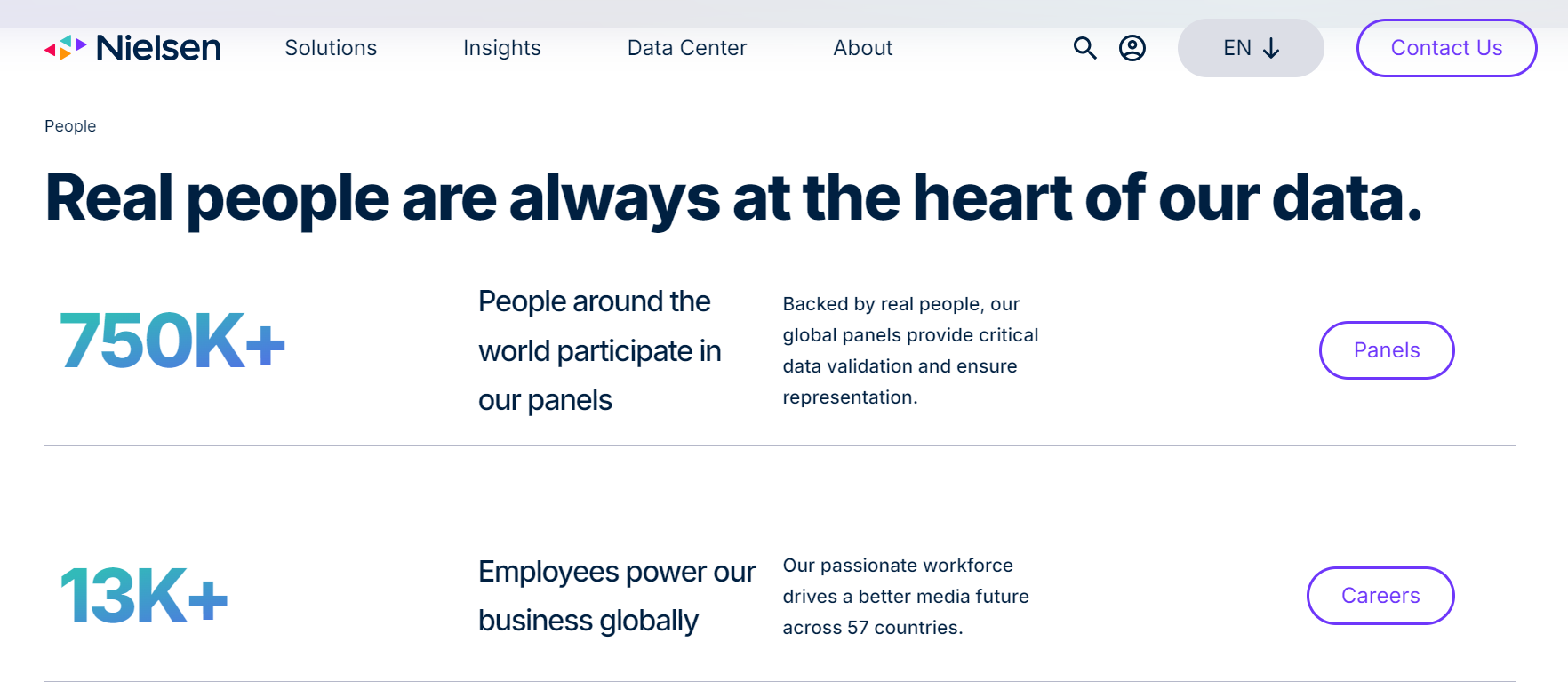 Nielsen website homepage.