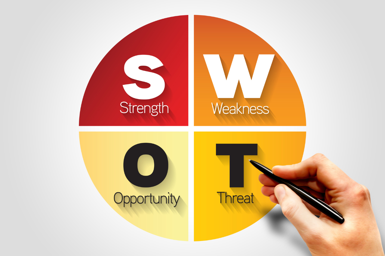 SWOT analysis and acronyms.