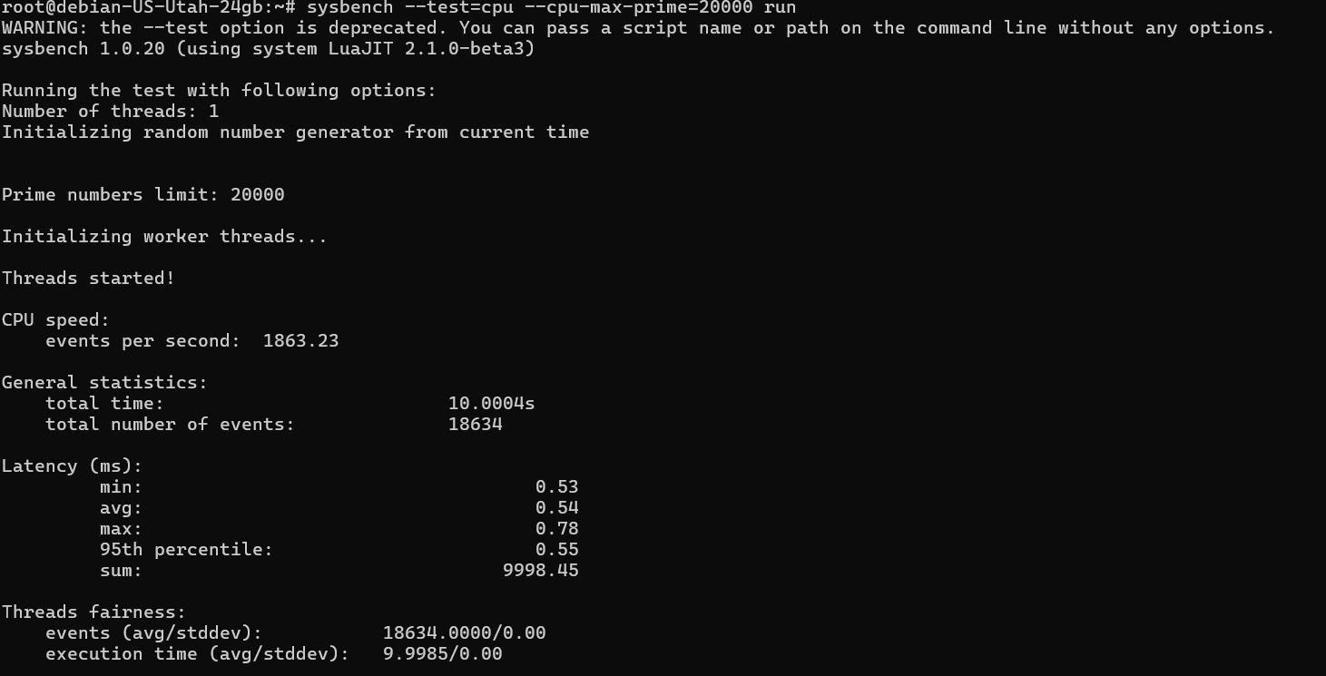 screenshot of the CPU Performance Test results
