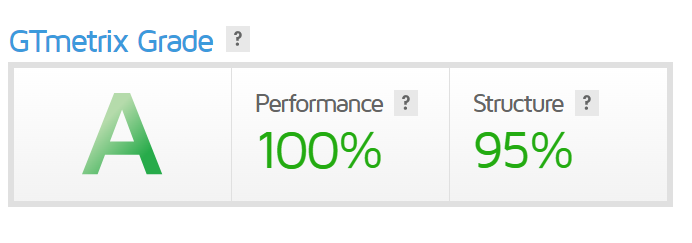 ScalaHosting Review -Danish