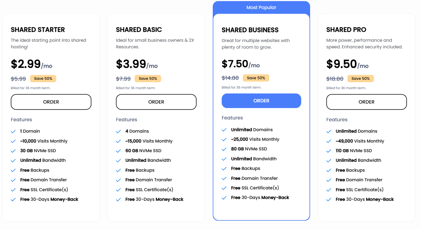 Ultahost Review -Norwegian