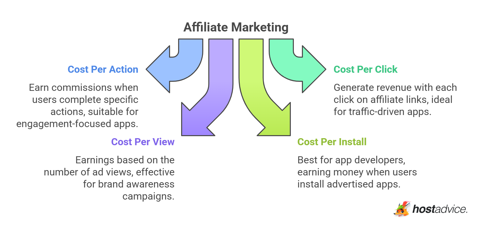 Affiliate Marketing - visual selection