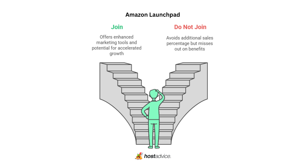 Amazon Launchpad