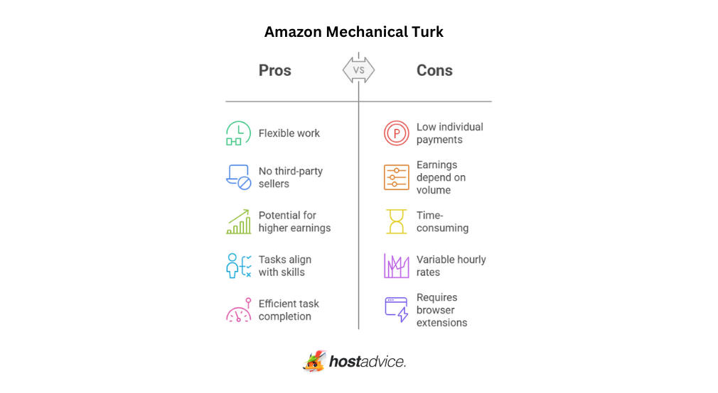 Amazon Mechanical Turk Pros and Cons