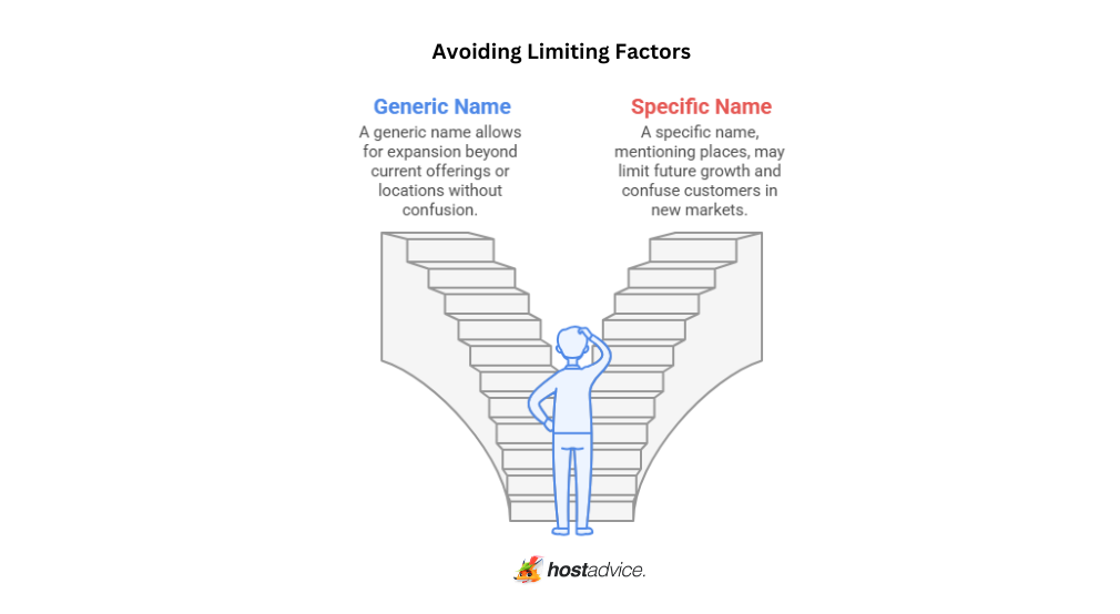 Avoiding Limiting Factors
