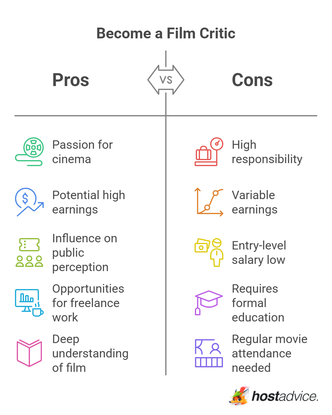 Become a Film Critic - visual selection