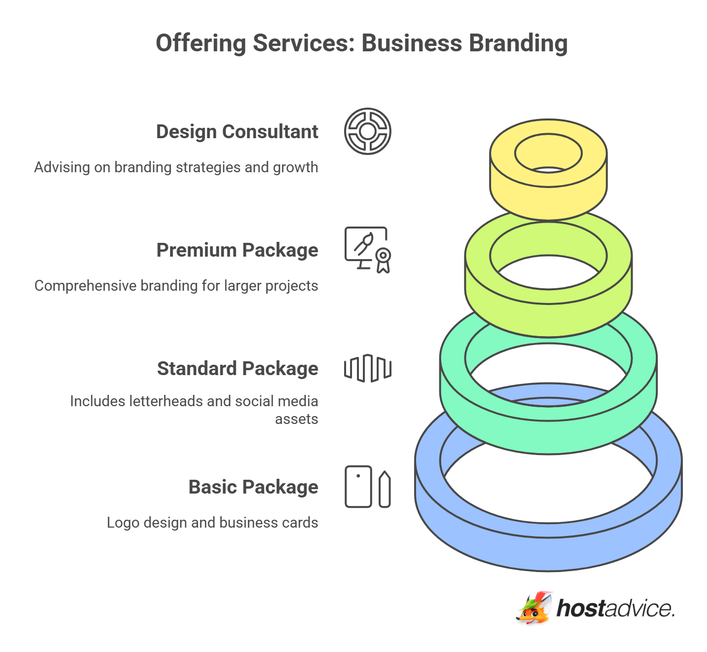 Business Branding - visual selection