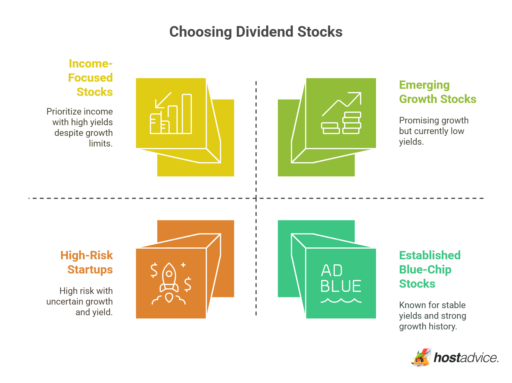 Choosing Dividend Stocks