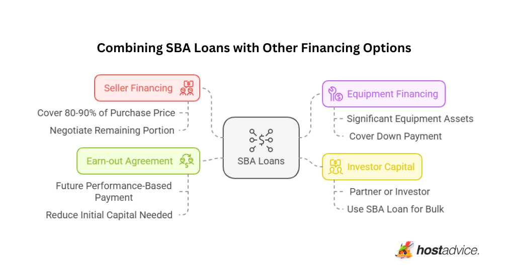 Combining SBA Loans with Other Financing Options