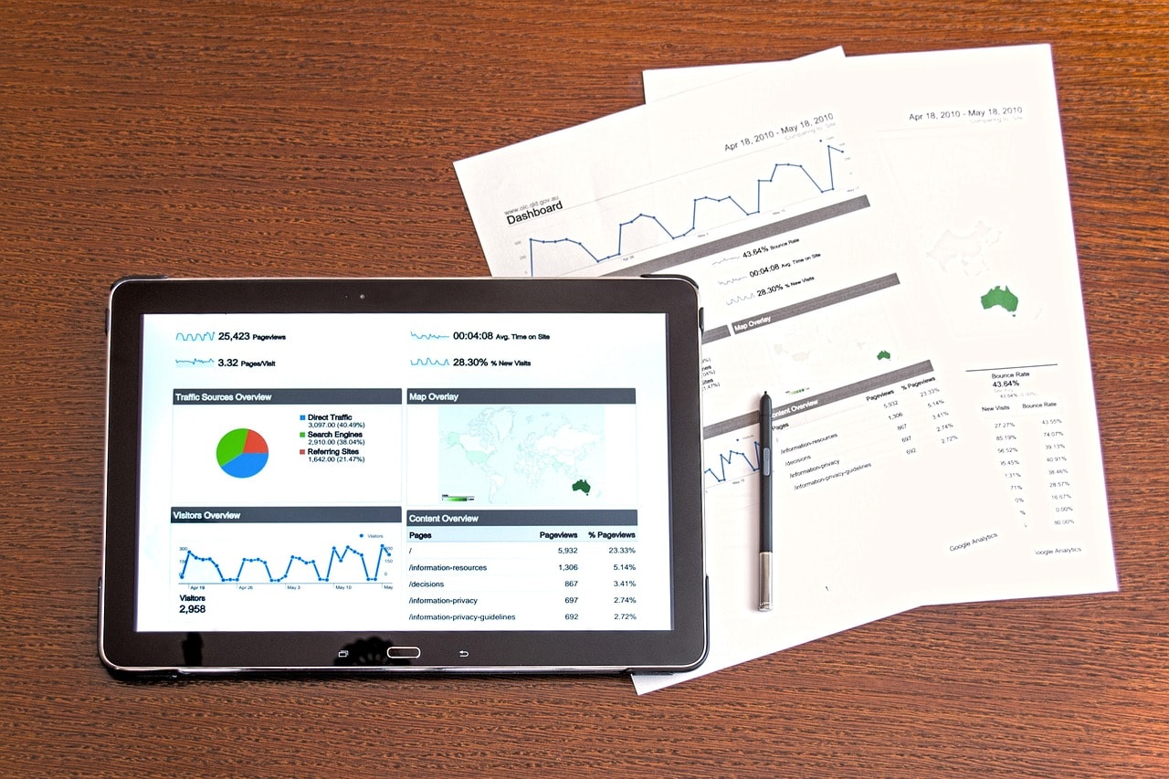 Content analytics.