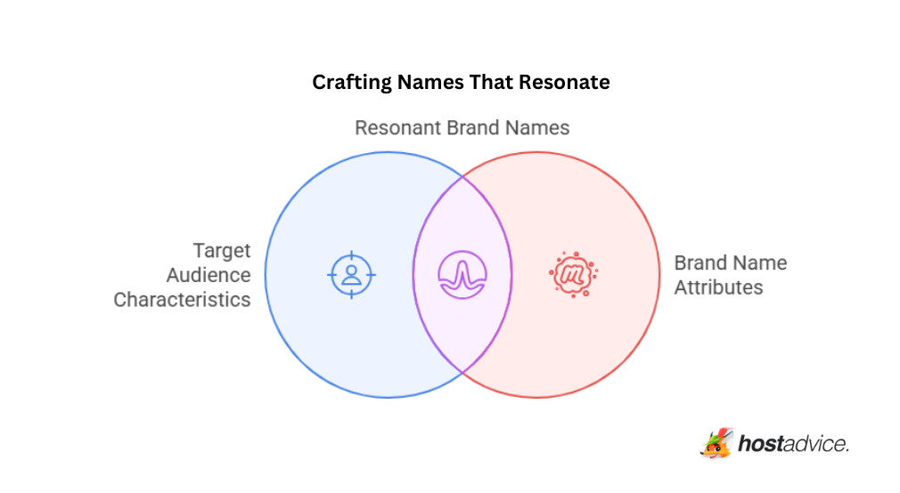 Crafting Names That Resonate