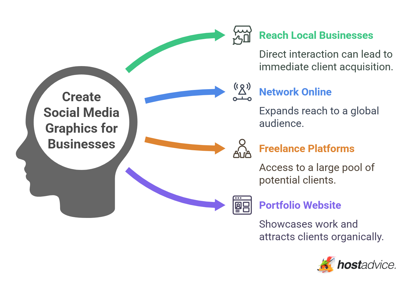 Create Social Media Graphics for Businesses