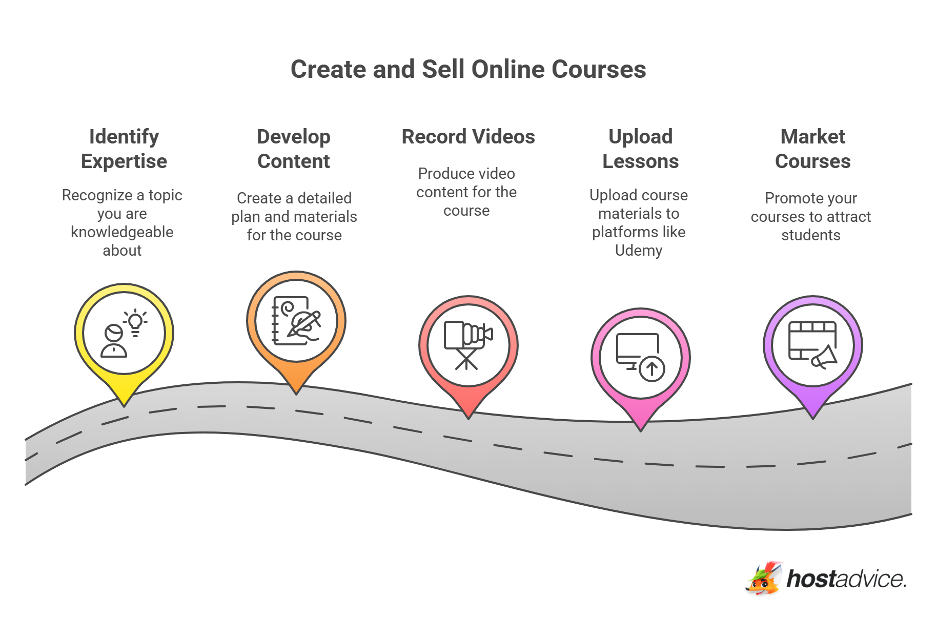 Create and Sell Online Courses - visual selection