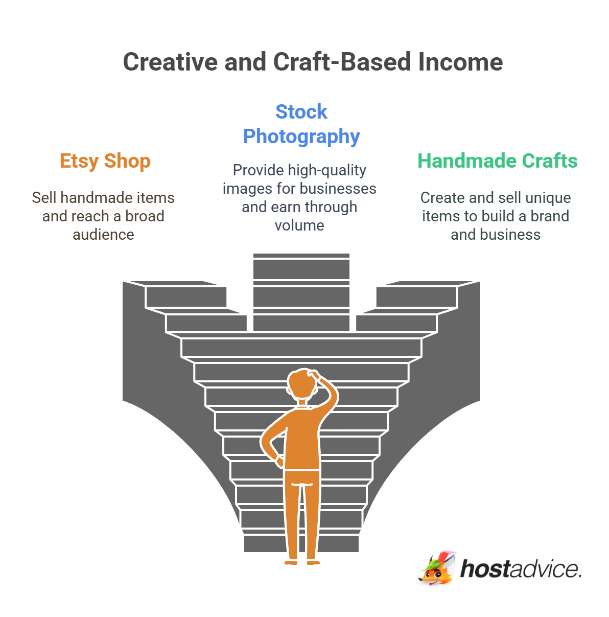 Creative and Craft-Based Income - visual selection