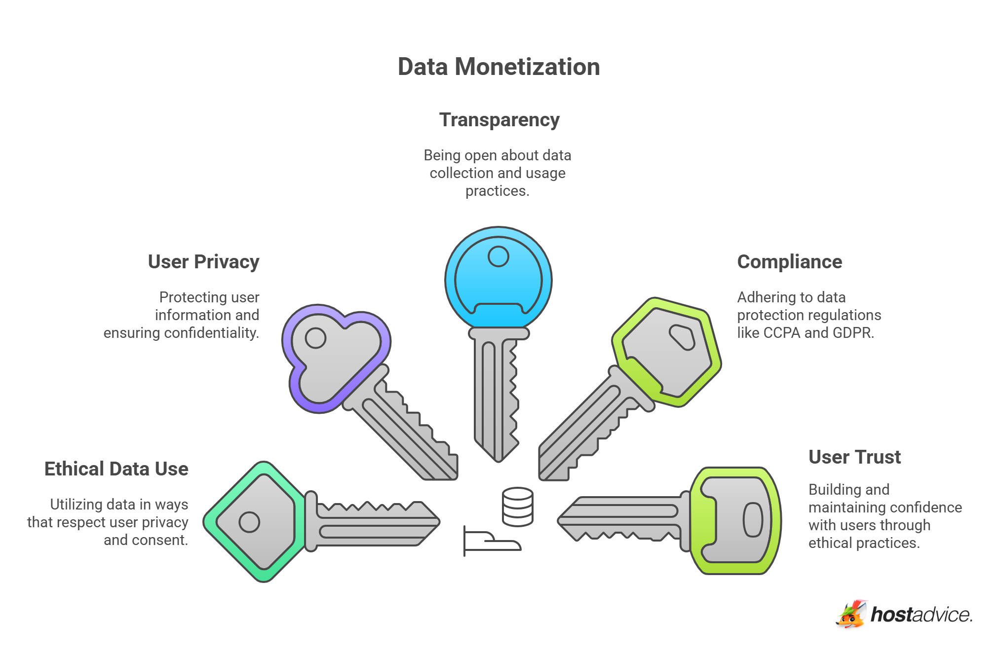 Data Monetization - visual selection