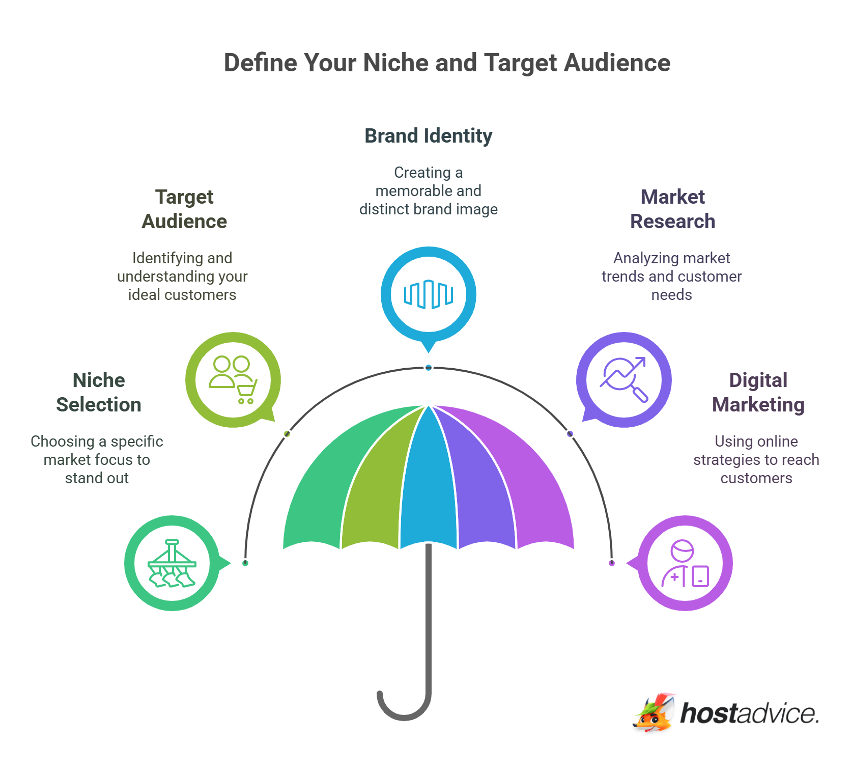 Define Your Niche and Target Audience