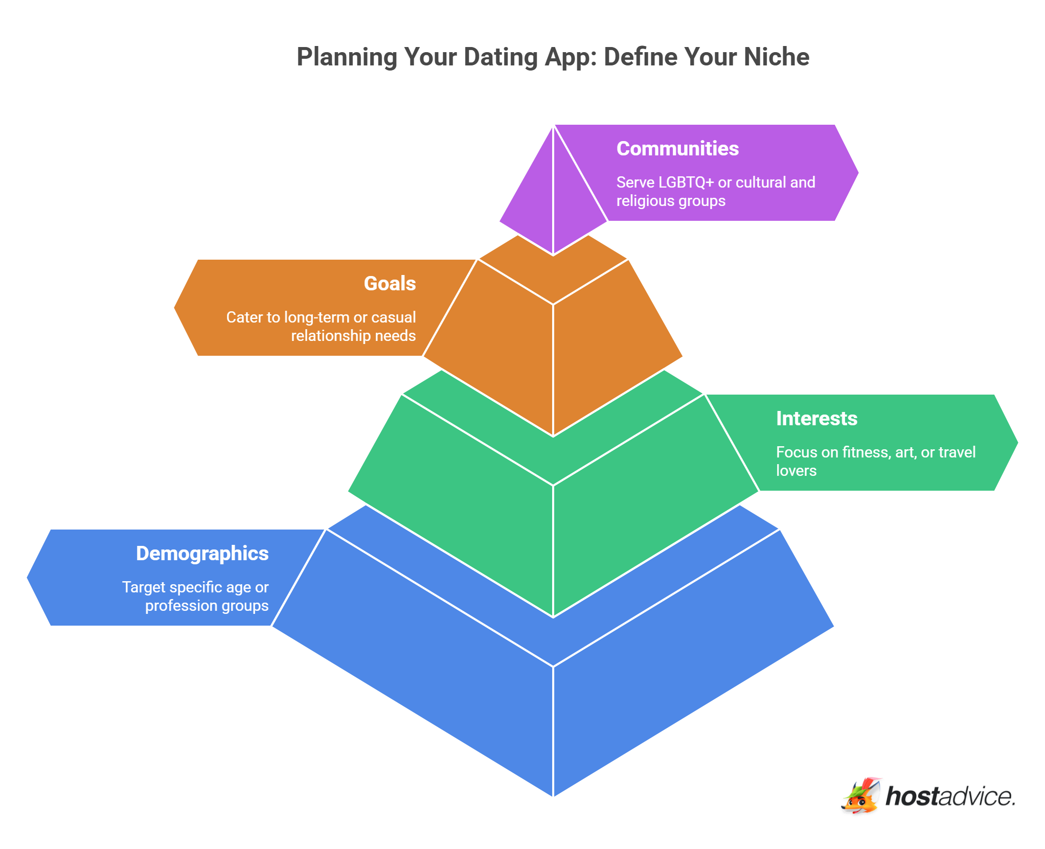 Define Your Niche
